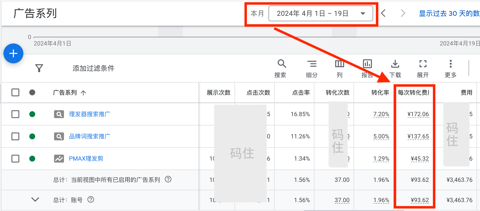 广告效果整体说明
