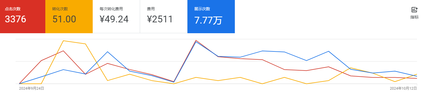 SEEYES | Google广告运营案例 1 图片61