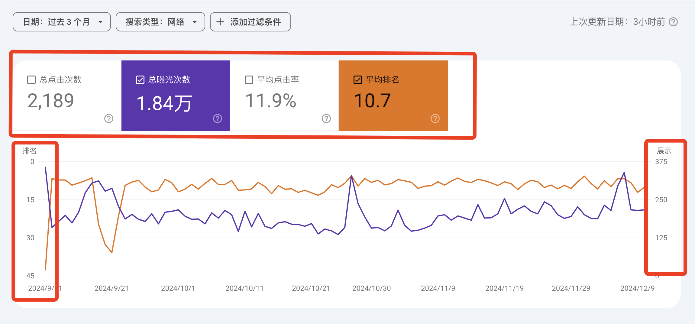 GSC数据运用分享 | Google广告运营案例 1 Amercook排名