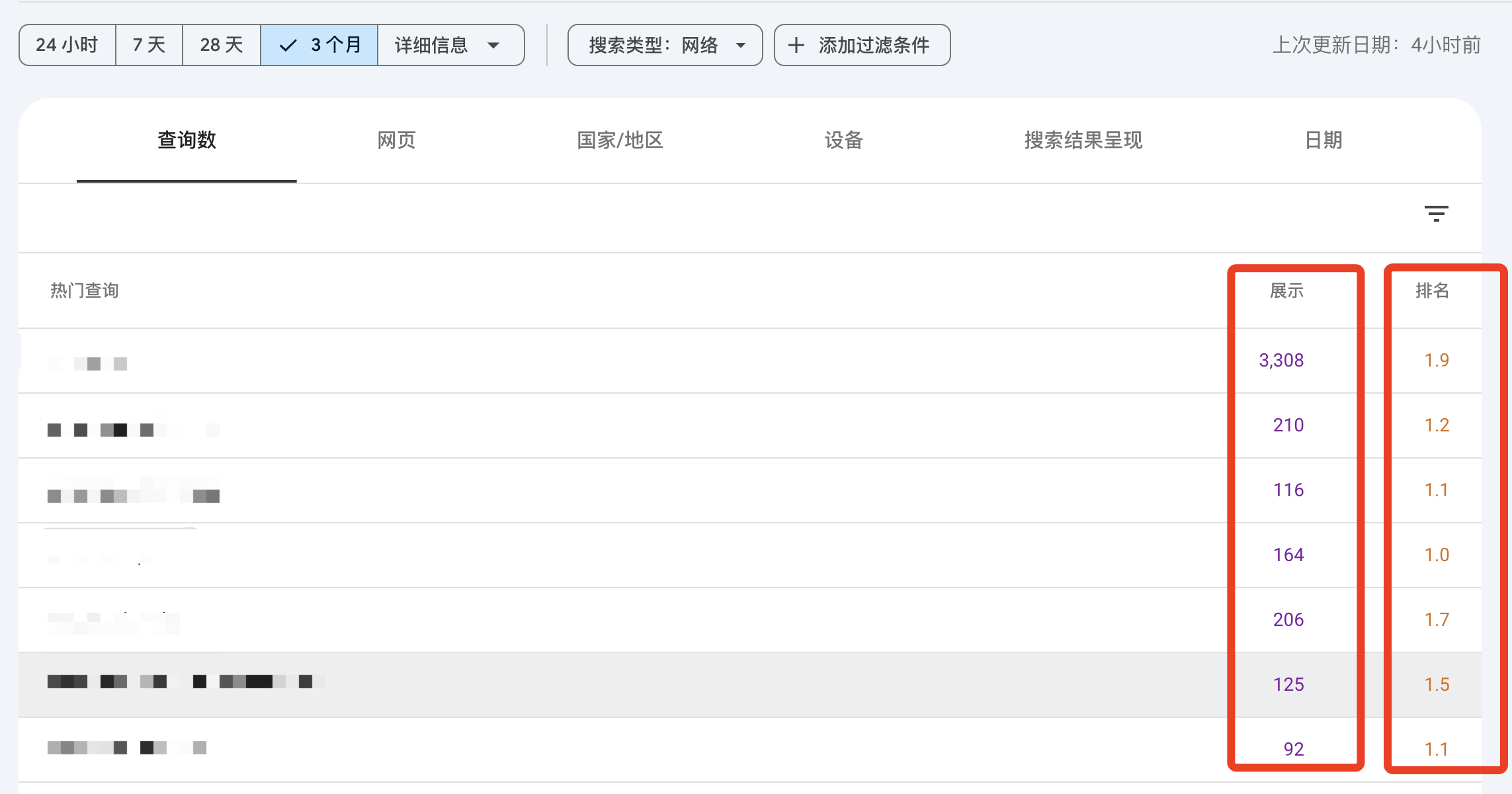 GSC数据运用分享 | Google广告运营案例 2 amercook的关键词