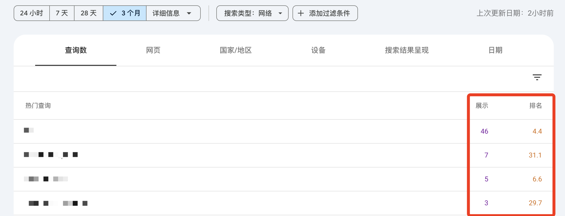 GSC数据运用分享 | Google广告运营案例 11 ok 关键词