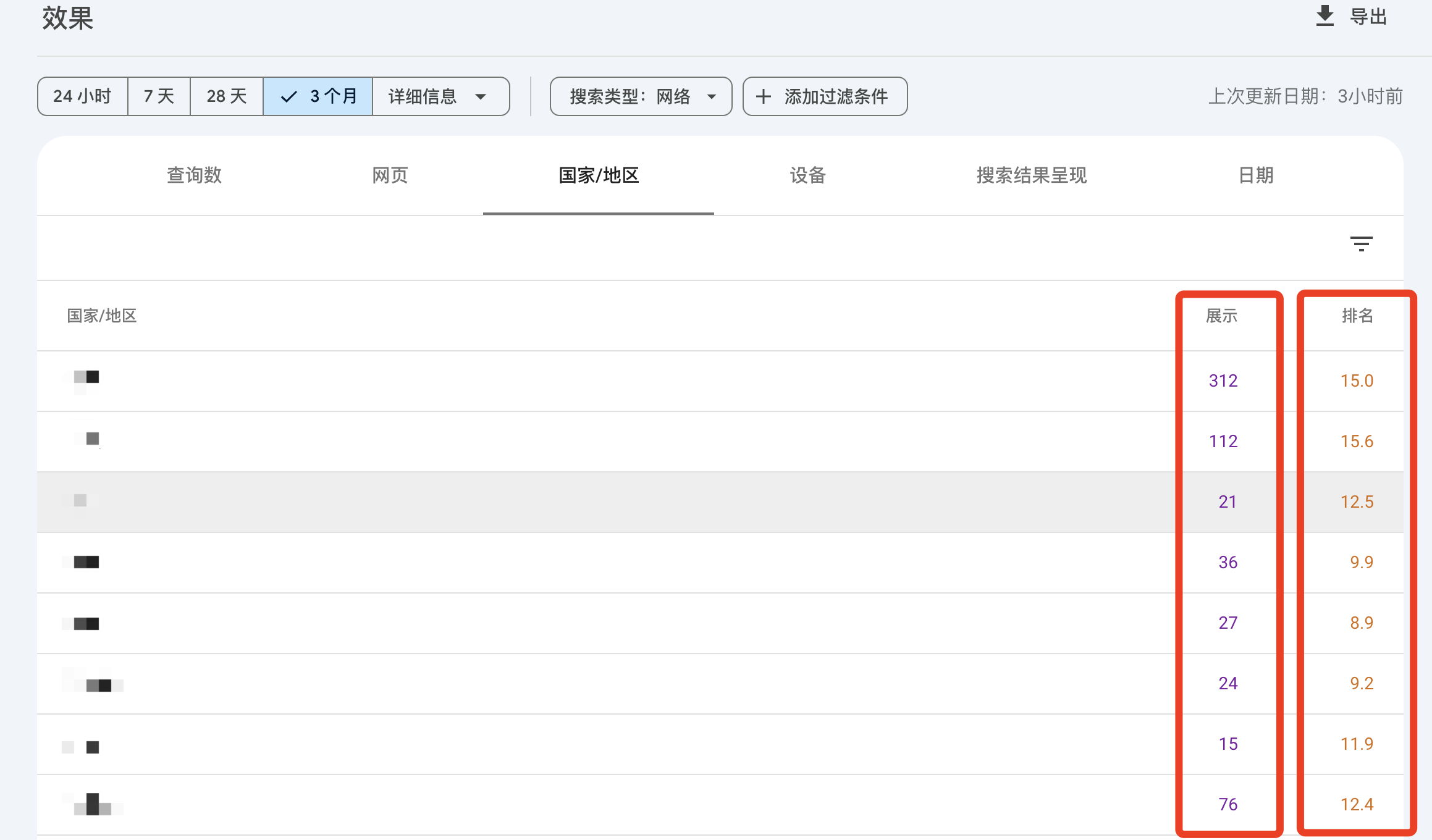 GSC数据运用分享 | Google广告运营案例 8 品牌之窗 国家