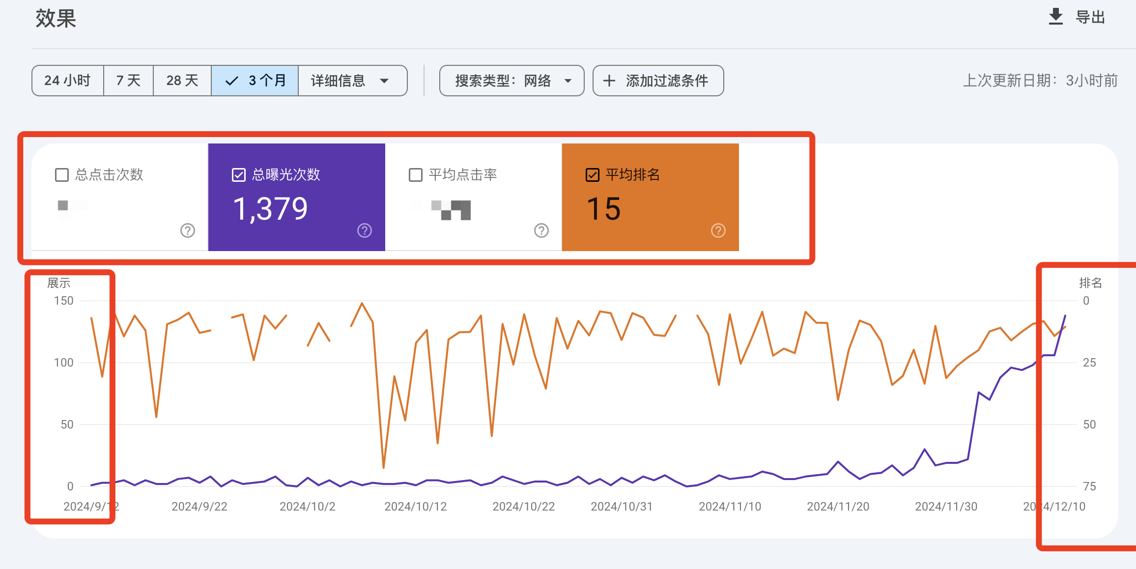 GSC数据运用分享 | Google广告运营案例 7 品牌之窗 效果