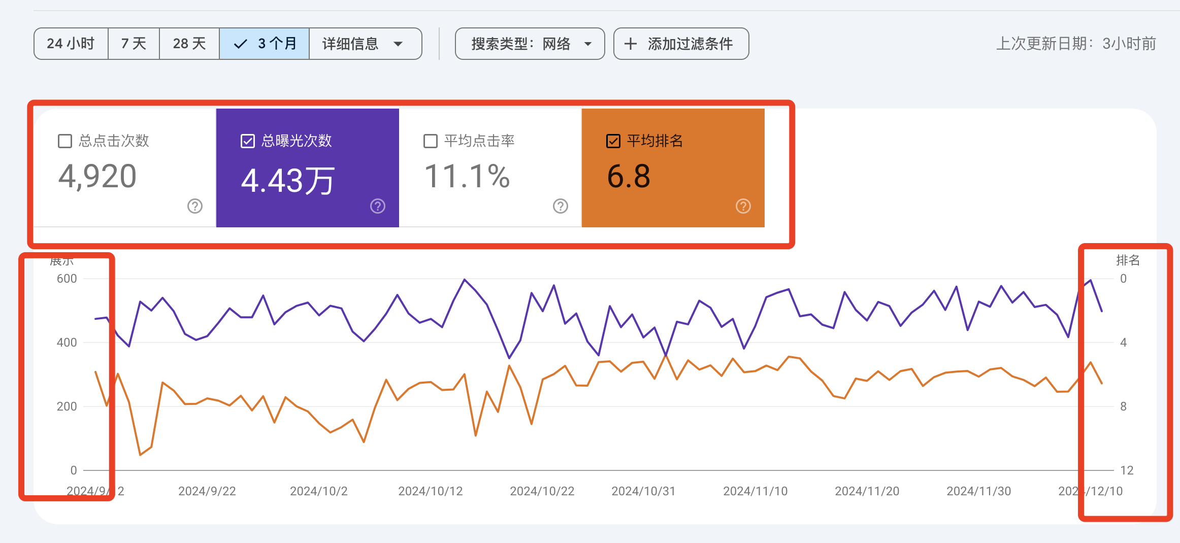 GSC数据运用分享 | Google广告运营案例 4 晓晨 展示