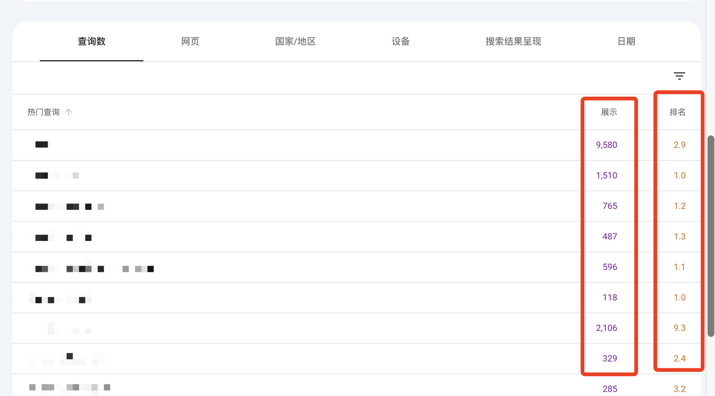 GSC数据运用分享 | Google广告运营案例 5 晓晨关键词